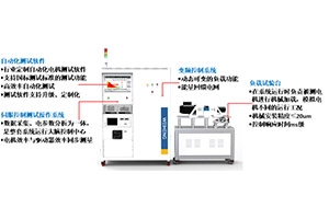 伺服電機測試方案