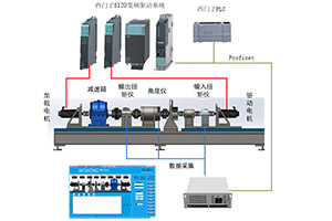 減速機測試方案